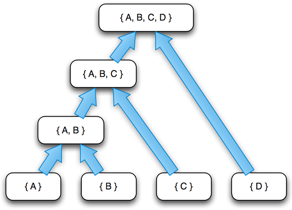 example cluster